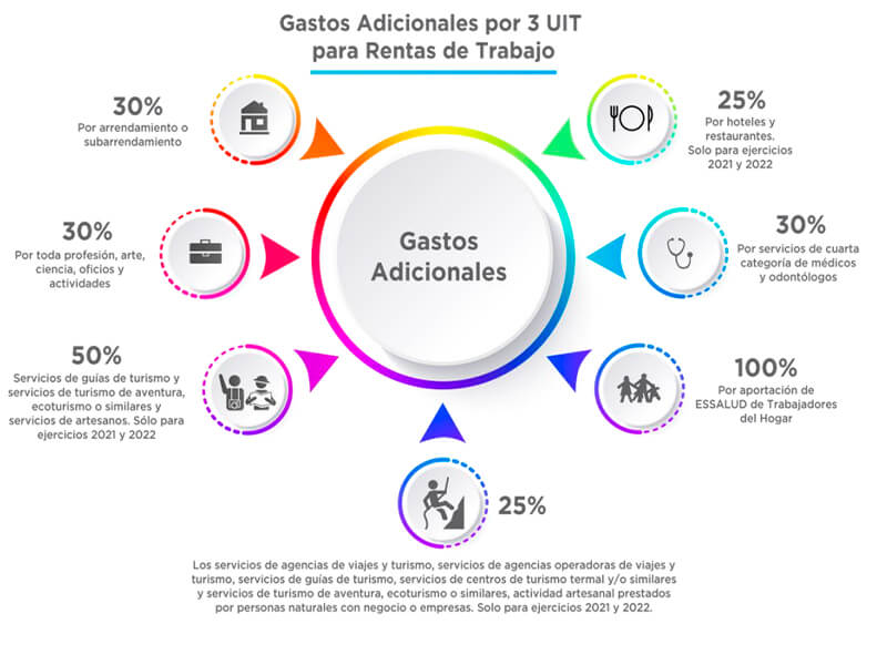 gastos deducibles