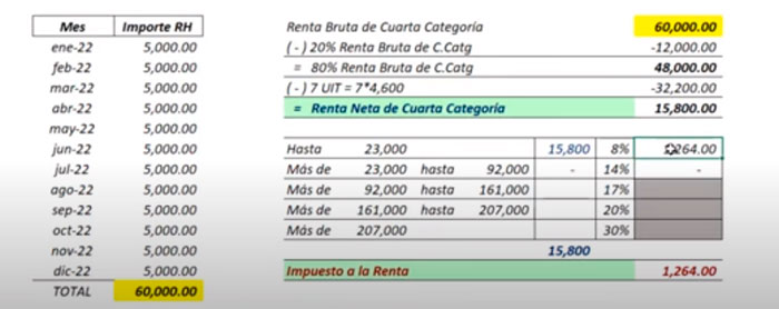 monto-a-pagar-del-porcentaje-de-la-renta-neta uit-a-soles-transformado