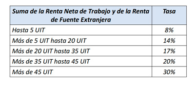 taza-anual-uno