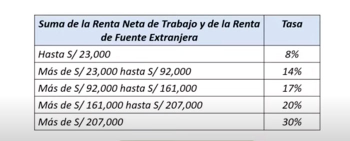 uit-a-soles-transformado uit transformado